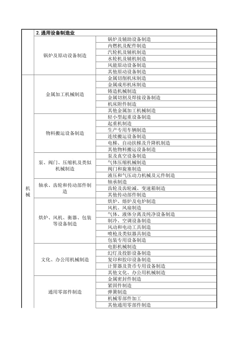冶金等八大行业企业分类界定简明表(已修改)